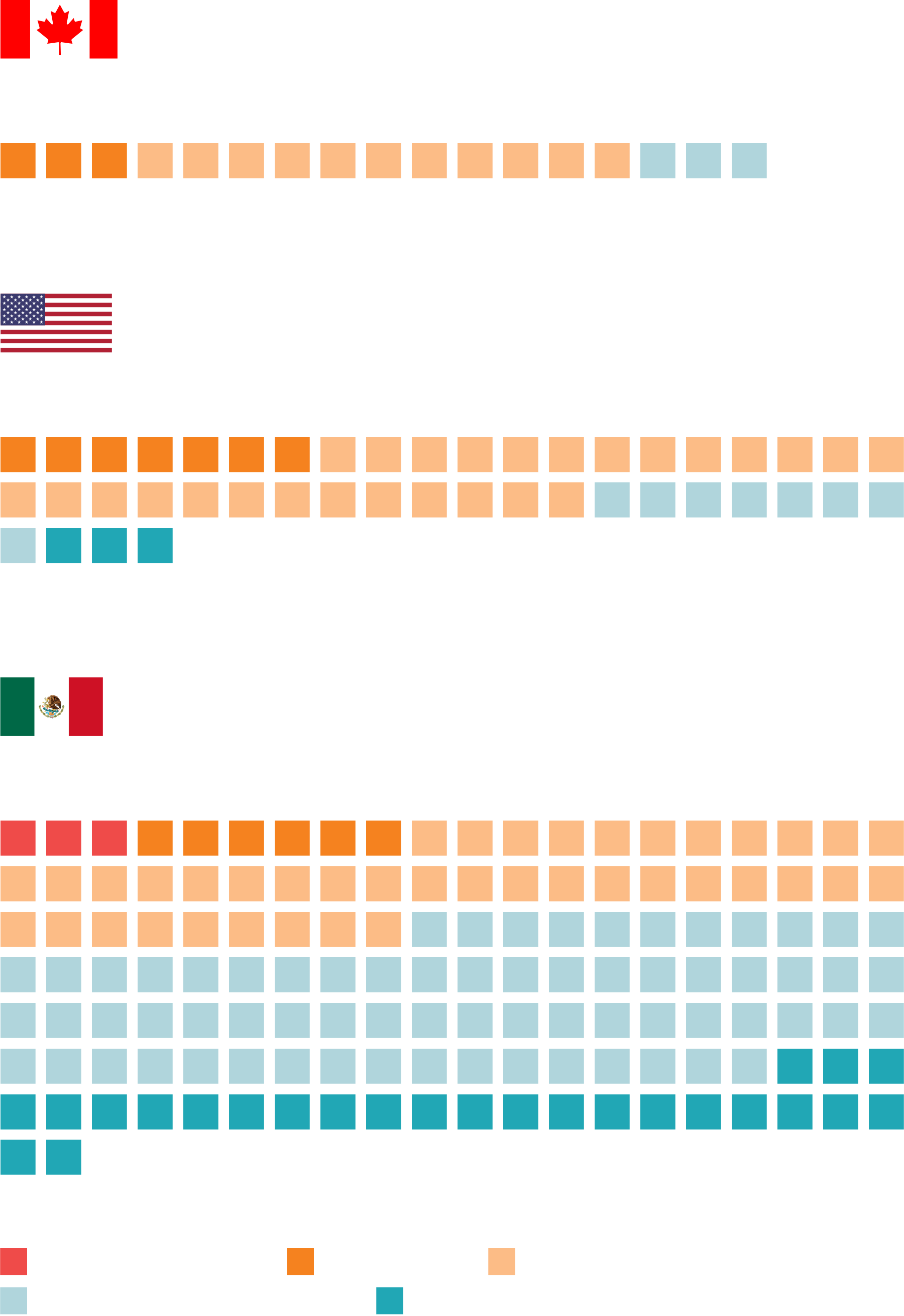 "RIESGO DE EXTINCIÓN" table